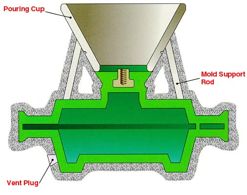 International Precision Casting Supplies Ltd