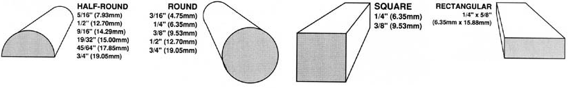 International Precision Casting Supplies Ltd